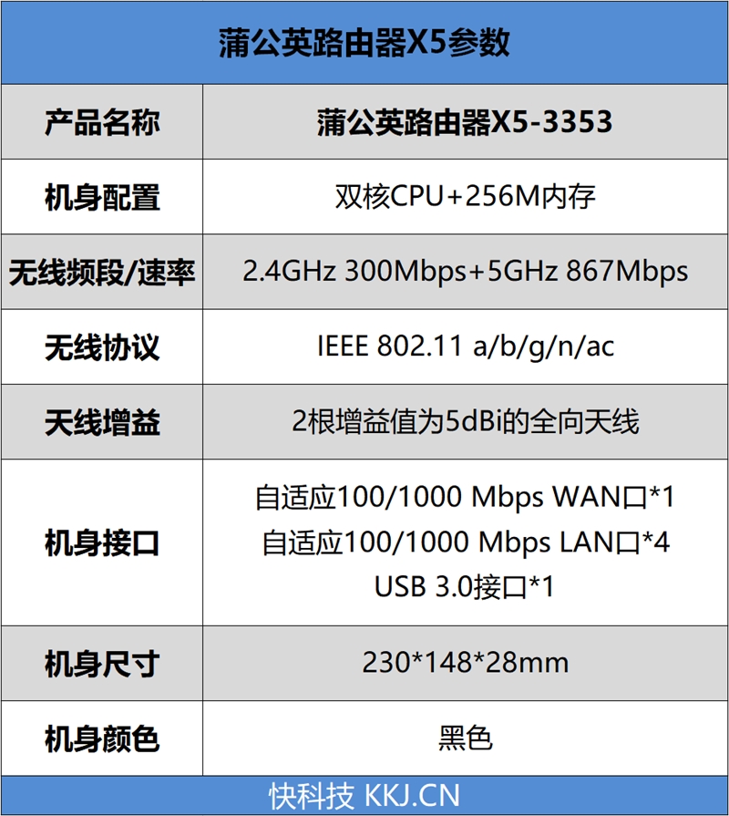 5分钟组网神器！贝锐蒲公英路由器X5评测：0门槛自建私有云