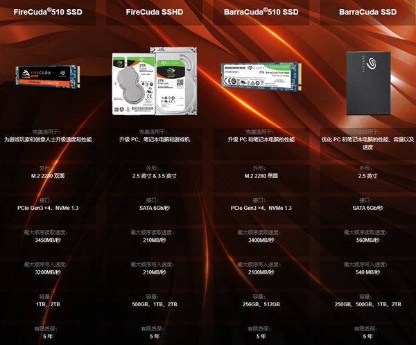 希捷发布酷鱼/酷玩510 NVMe SSD：最大2TB、3400MB/s