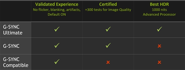 官宣！NVIDIA彻底放开：为所有Freesync显示器全解禁支持G-Sync