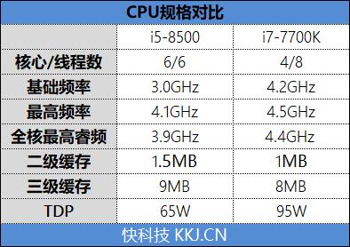 惠普战66 Pro G1台式机评测：一年省电400度