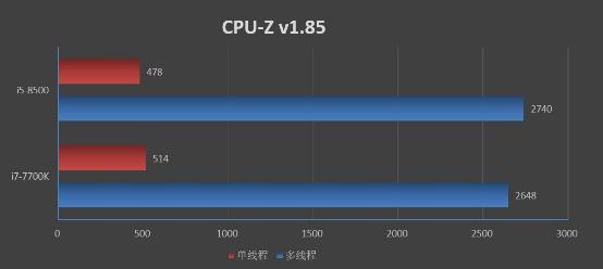 惠普战66 Pro G1台式机评测：一年省电400度