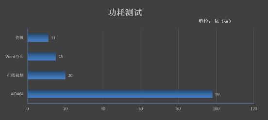 惠普战66 Pro G1台式机评测：一年省电400度