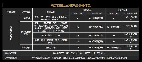 惠普战66 Pro G1台式机评测：一年省电400度