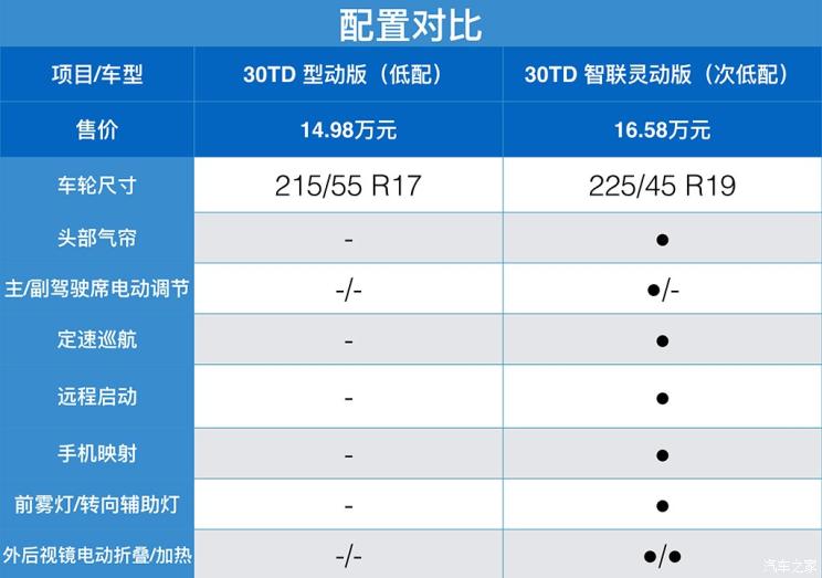 一汽红旗 红旗H5 2018款 30TD 型动版