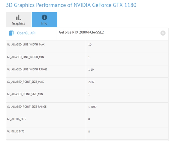 GTX 1180突然曝光：无光追版RTX 2080？