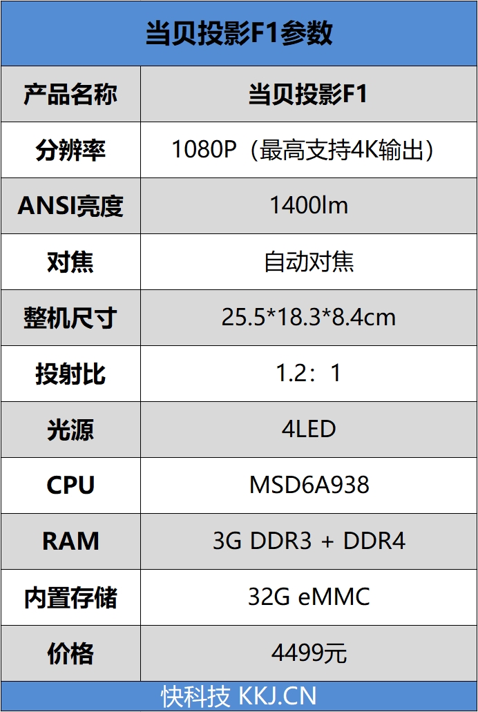 1400流明不惧白昼！当贝投影F1首发评测：顶级TV芯片探性能极限