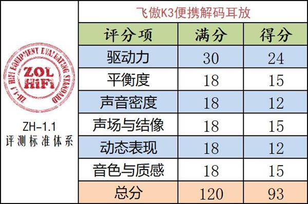 电脑HiFi不是梦 飞傲K3便携解码耳放上手