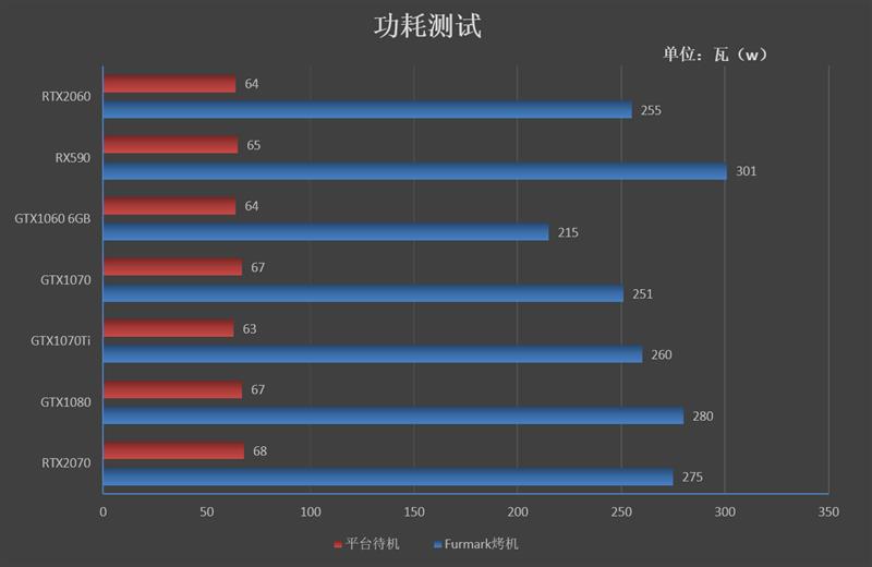 比预想的还要强！RTX 2060评测：GTX 1070 Ti都不是对手