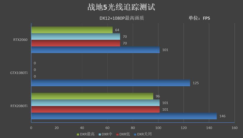 比预想的还要强！RTX 2060评测：GTX 1070 Ti都不是对手