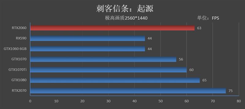 比预想的还要强！RTX 2060评测：GTX 1070 Ti都不是对手