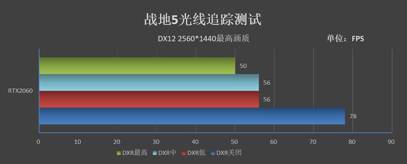 比预想的还要强！RTX 2060评测：GTX 1070 Ti都不是对手