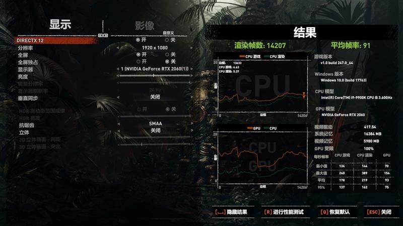 比预想的还要强！RTX 2060评测：GTX 1070 Ti都不是对手