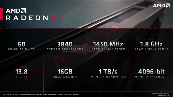 AMD Radeon VII显卡上手：7nm工艺成就“小怪兽”
