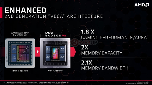 AMD Radeon VII显卡上手：7nm工艺成就“小怪兽”