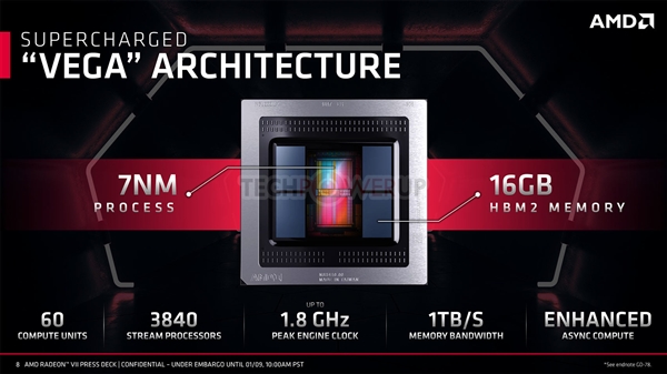 AMD Radeon VII显卡上手：7nm工艺成就“小怪兽”