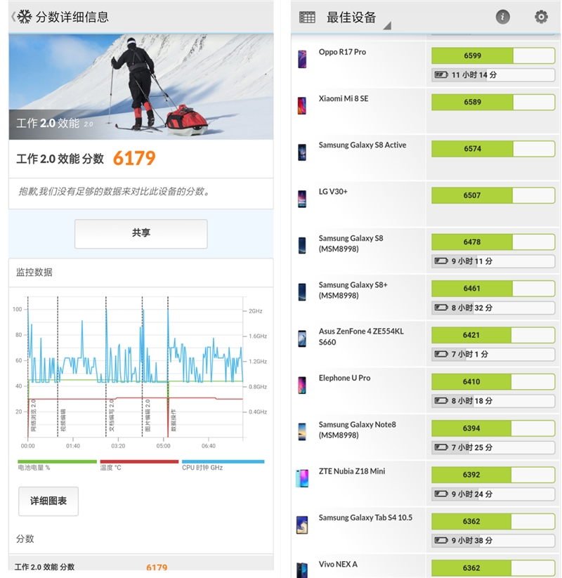 生死看淡 不服就干！红米独立首作Note 7评测：999元无敌存在