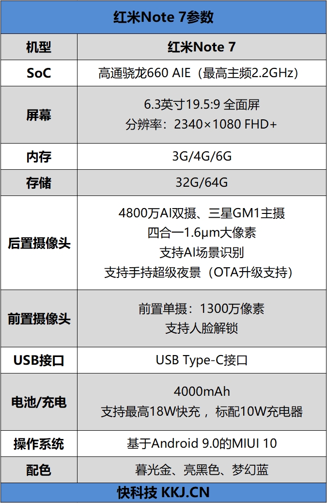 生死看淡 不服就干！红米独立首作Note 7评测：999元无敌存在