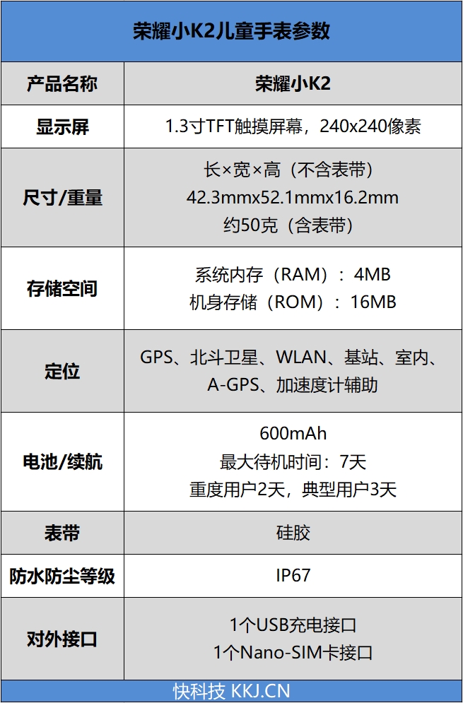七重定位时刻掌握萌娃坐标 299元荣耀小K2儿童手表评测