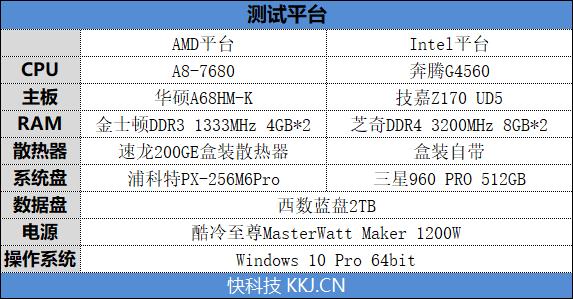 四核为王，打造高性价比入门平台！AMD A8-7680处理器评测