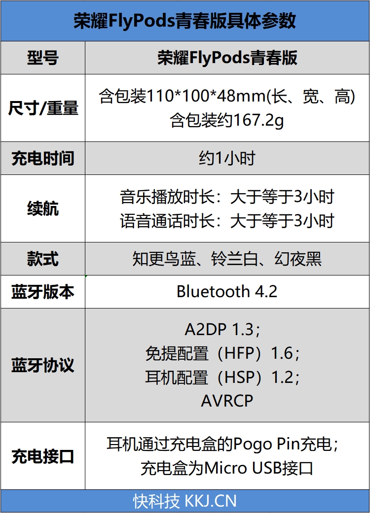 399元追击AirPods！荣耀FlyPods青春版评测：触控交互 无线自由