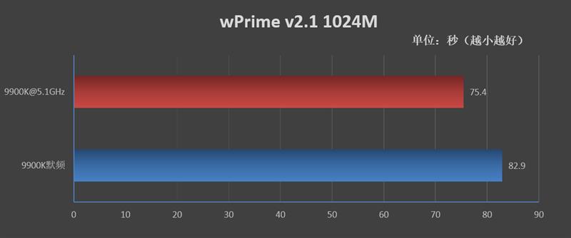 大陆板卡厂商的自我救赎！七彩虹iGame Z390 Vulcan X评测：令人惊喜的BIOS进步