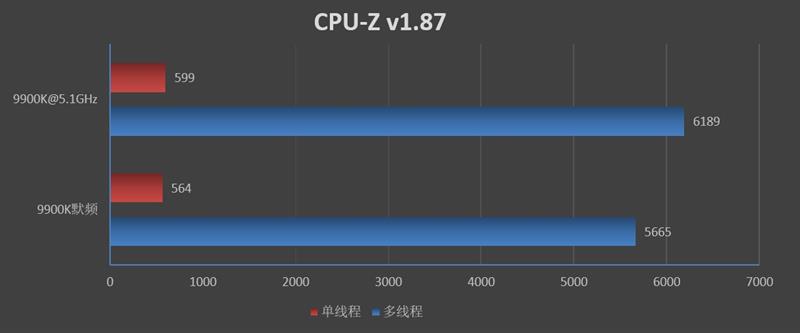 大陆板卡厂商的自我救赎！七彩虹iGame Z390 Vulcan X评测：令人惊喜的BIOS进步