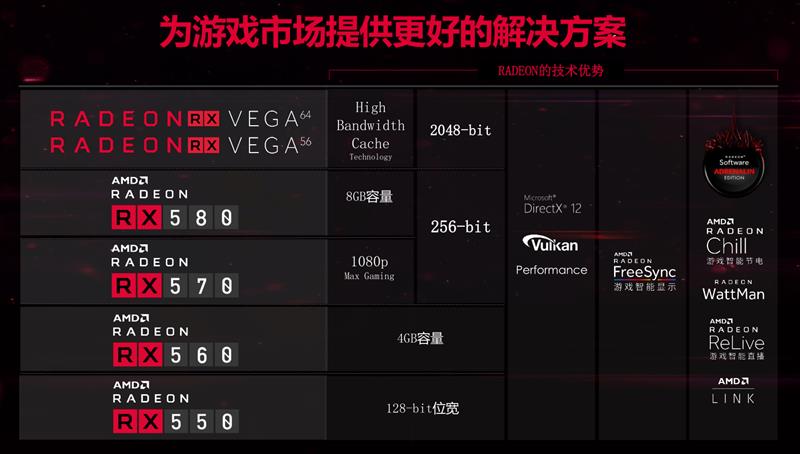 搭载AMD RX 550独显！<a href='https://www.lenovo.com.cn/' target='_blank'><u>联想</u></a>Thinkpad E580评测：能玩大型游戏的亲民商务本