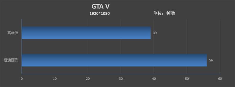 搭载AMD RX 550独显！联想Thinkpad E580评测：能玩大型游戏的亲民商务本