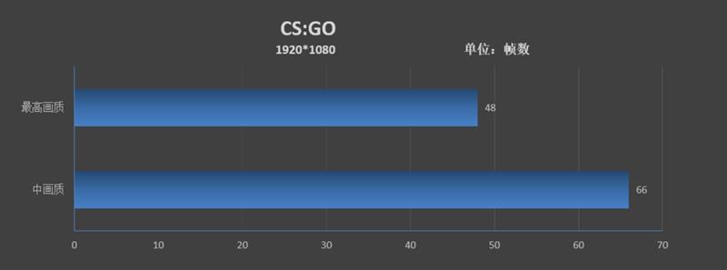搭载AMD RX 550独显！联想Thinkpad E580评测：能玩大型游戏的亲民商务本