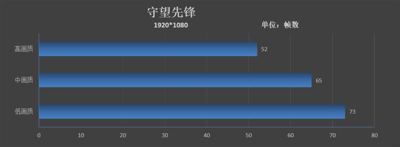 搭载AMD RX 550独显！联想Thinkpad E580评测：能玩大型游戏的亲民商务本