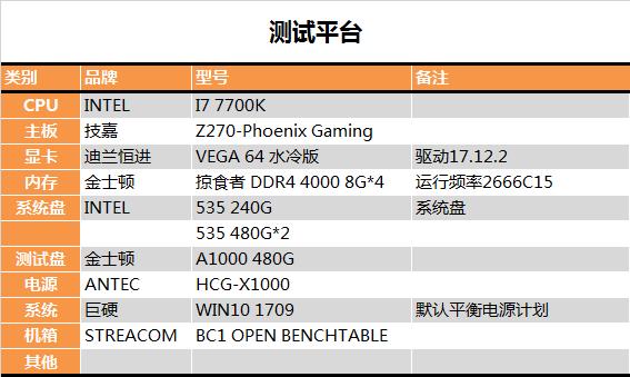 平民NVMe SSD：金士顿A1000 480G测试报告