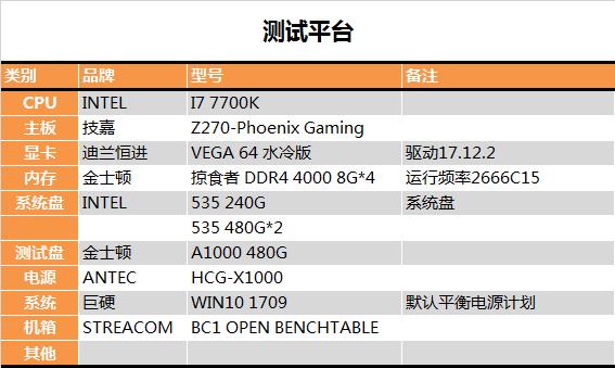 平民NVMe SSD：金士顿A1000 480G测试报告