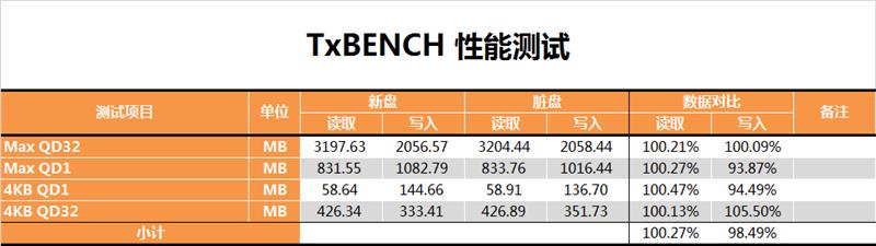 平民NVMe SSD：金士顿A1000 480G测试报告