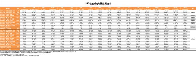 平民NVMe SSD：金士顿A1000 480G测试报告