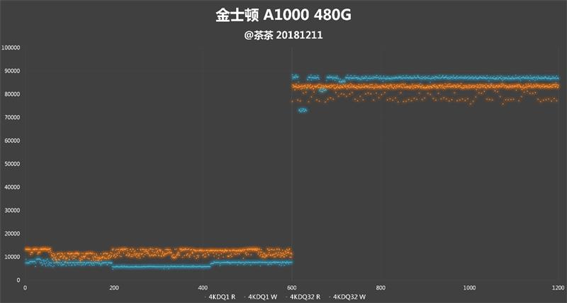 平民NVMe SSD：金士顿A1000 480G测试报告