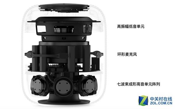 剁手HomePod：一天就让我玩出了10个问题