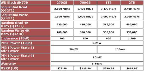 西数发布WD Black SN750 SSD：游戏模式一键加速