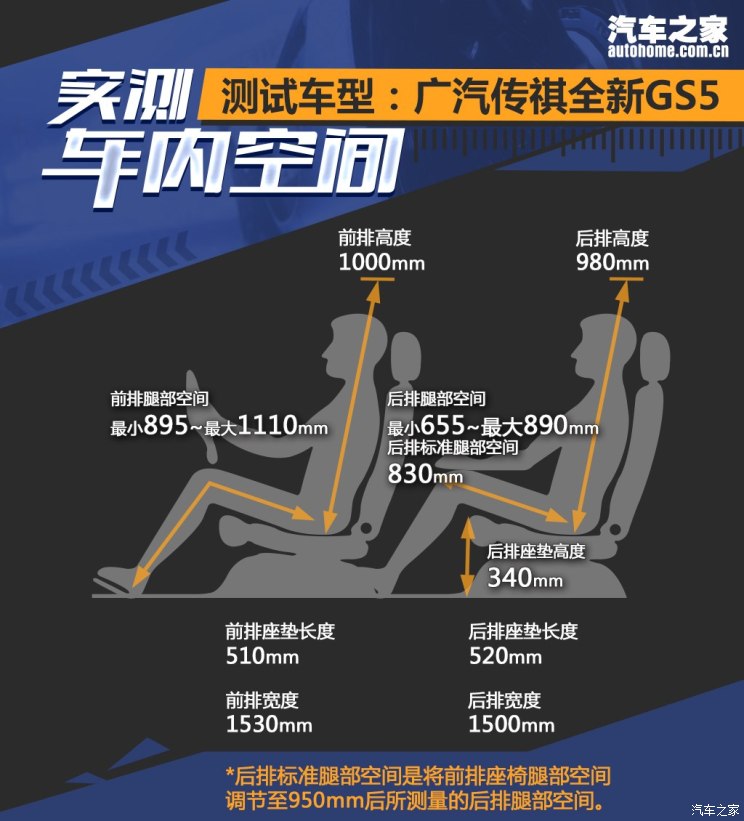 广汽乘用车 传祺GS5 2019款 270T 自动尊贵版