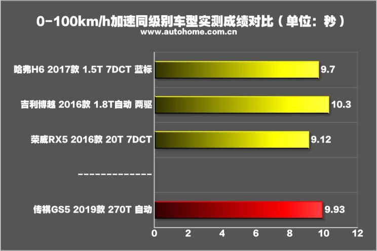 汽车之家