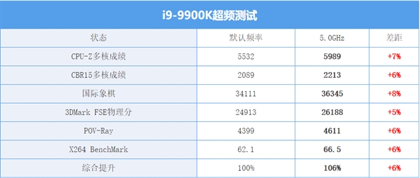 ROG Maximus XI GENE上手：当世最强M-ATX主板参上