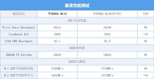 ROG Maximus XI GENE上手：当世最强M-ATX主板参上