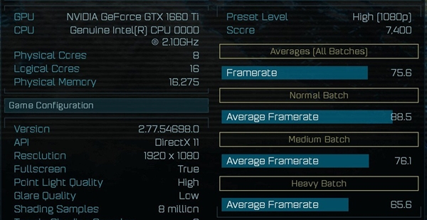 GTX 1660 Ti跑分首曝：超越GTX 1060 20％