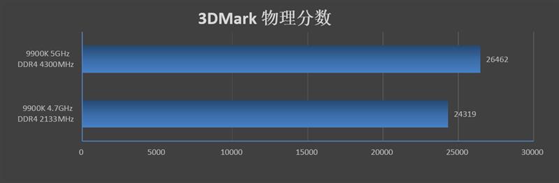 顶级性能一半价格！微星MEG Z390 ACE战神板主板评测：超频傲视群雄