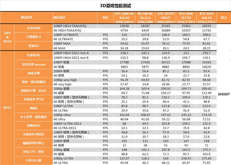 影驰GTX 2060 GAMER评测：光追找不同