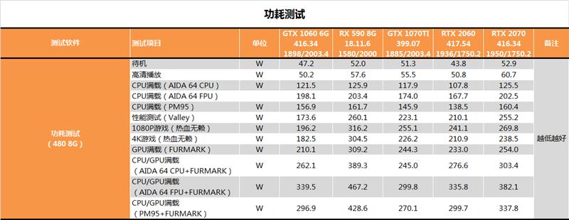 影驰GTX 2060 GAMER评测：光追找不同