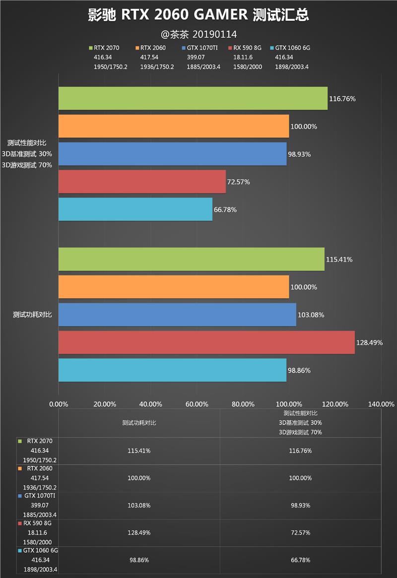 影驰GTX 2060 GAMER评测：光追找不同