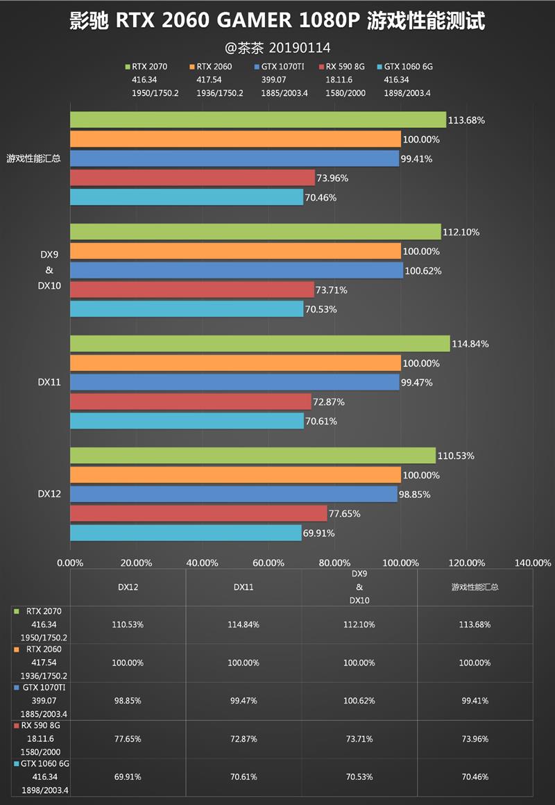 影驰GTX 2060 GAMER评测：光追找不同