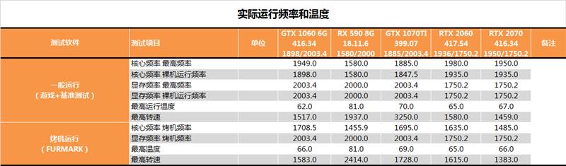 影驰GTX 2060 GAMER评测：光追找不同