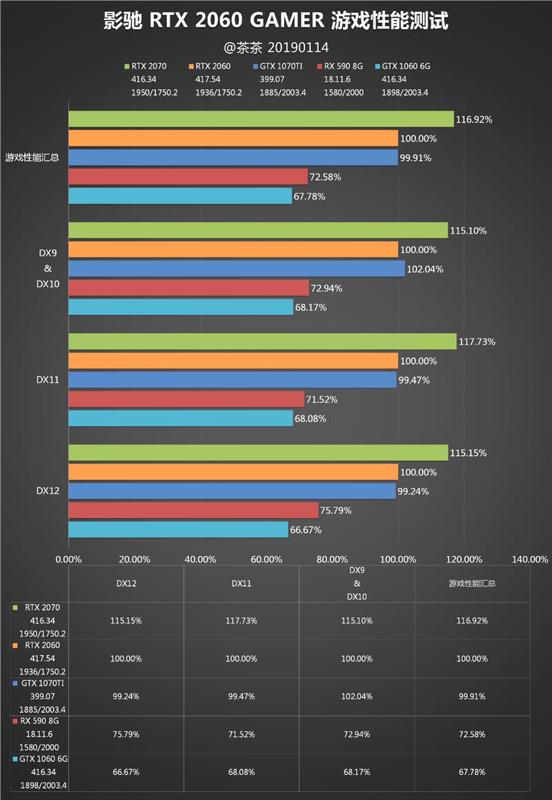 影驰GTX 2060 GAMER评测：光追找不同