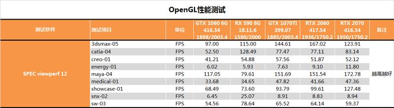 影驰GTX 2060 GAMER评测：光追找不同